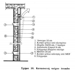 Kataskeyi-Toixoy-Trombe