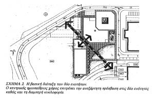 σκίτσο γενικής διάταξης